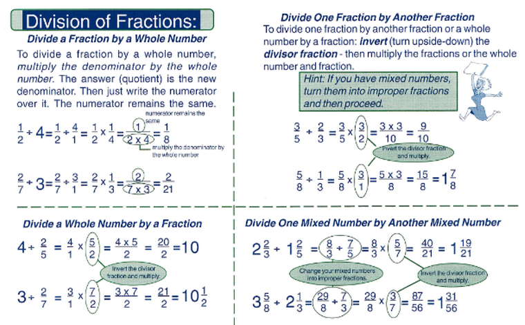 article review vocabulary chemistry