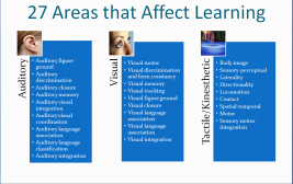 learning disabilities awareness month, learning disabilities