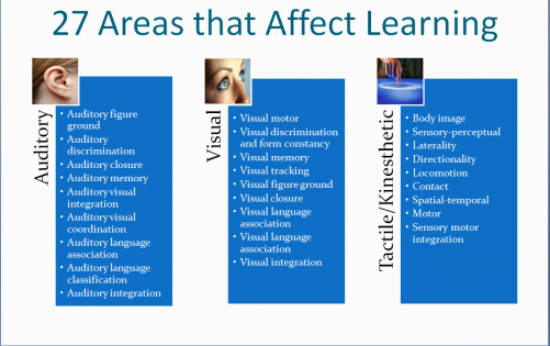 learning disabilities awareness month, learning disabilities