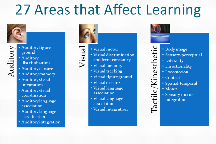 27 Areas that affect Learning11-1-2010 3-45-11 PM learning disabilities awareness month, learning disabilities