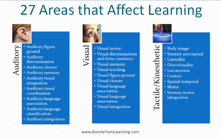 27 areas of perception - 2