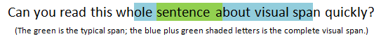 visual span