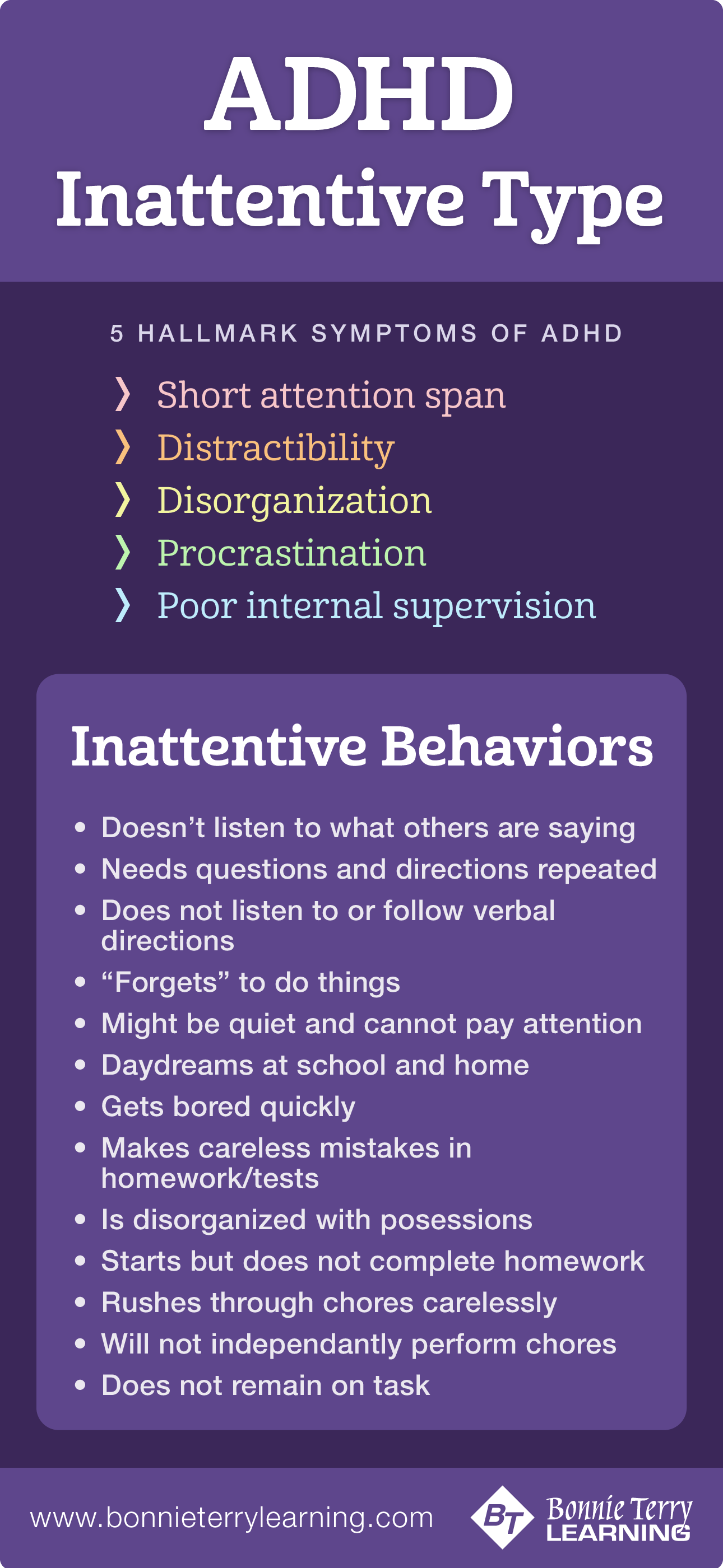 ADHD Symptoms Suspect ADHD Diagnosed With ADHD 