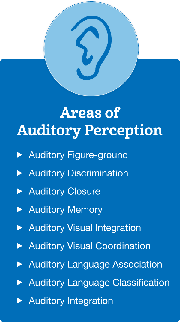 Areas of Auditory Perception Spelling