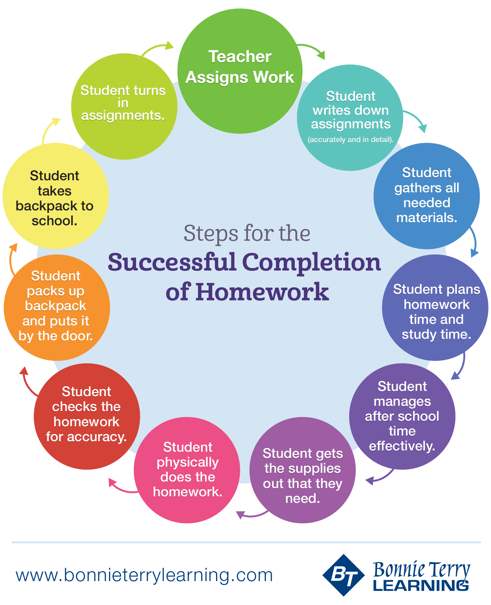 Homework debate: too much, too little or busy work    cnn